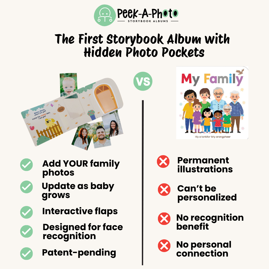 Comparison chart between Peek-a-Photo's storybook album and other books. 