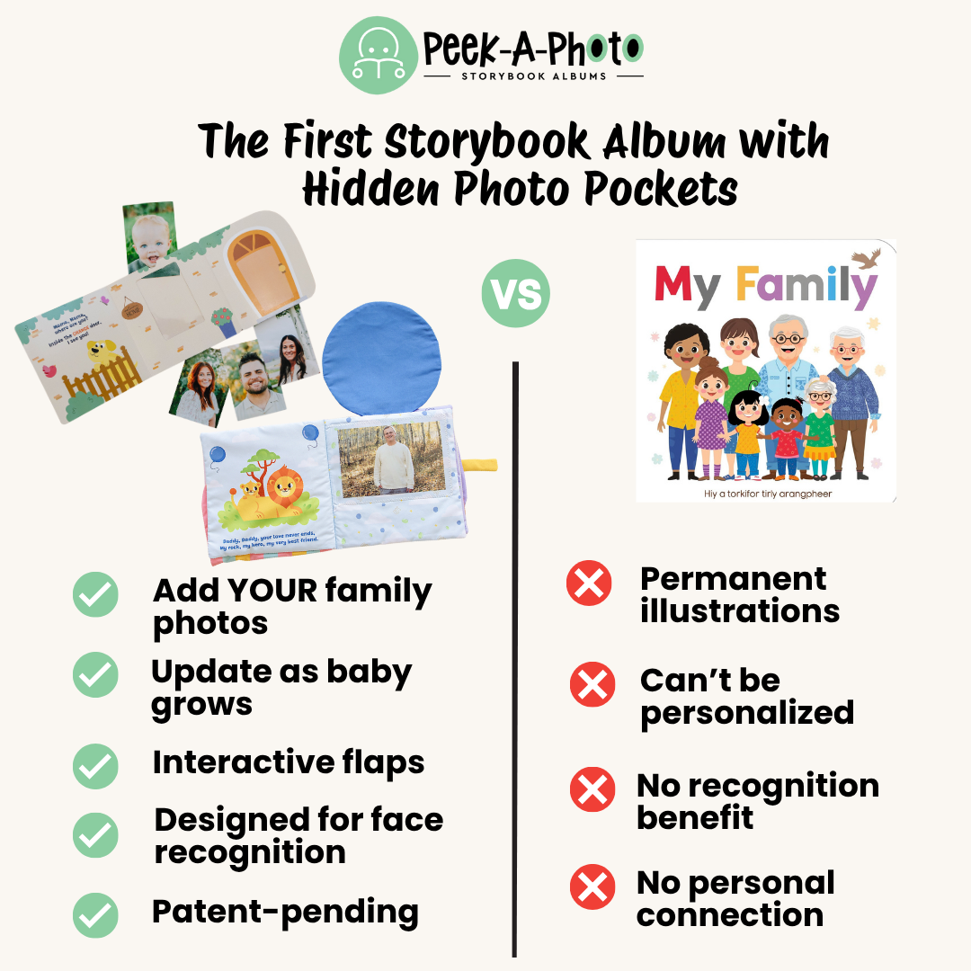 Comparison chart between Peek-a-Photo storybook album and 'My Family' illustrations, highlighting features and drawbacks.