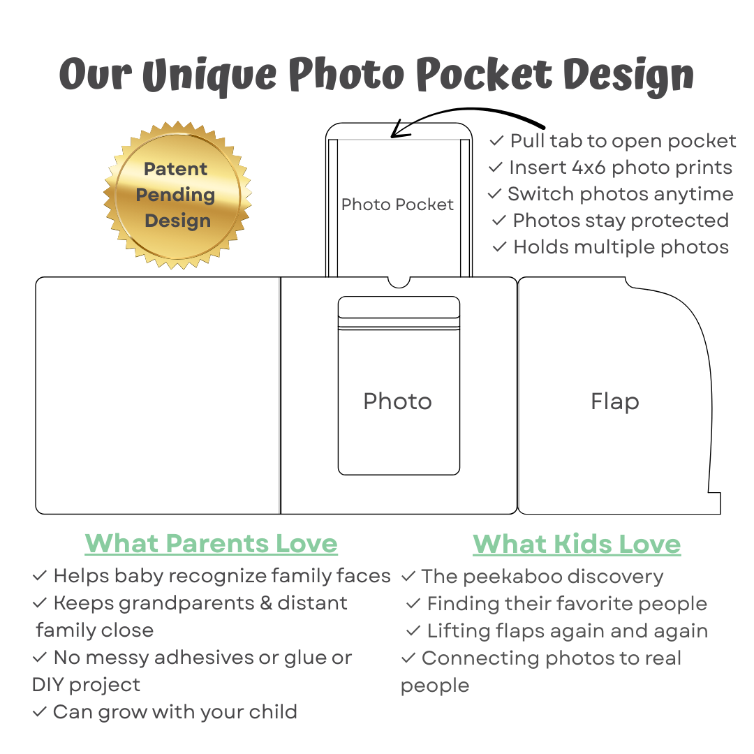 Patent pending photo book for babies and toddlers. How it works? 